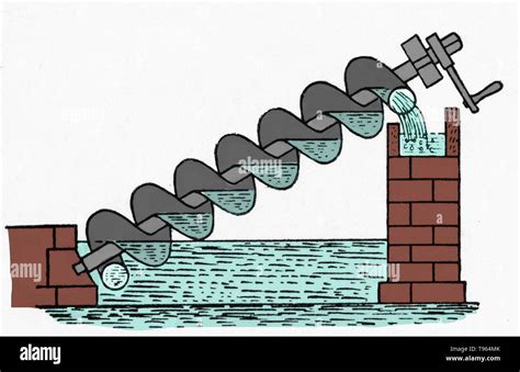 archameties screw water pump|diagram of archimedes screw.